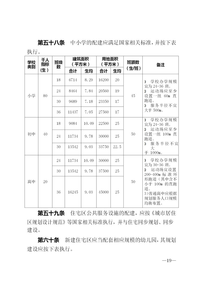 2018-3-2遵义市城市规划管理技术规定_19.jpg