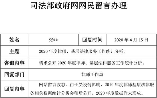 2.2020年度律师、基层法律服务工作统计分析。.jpg