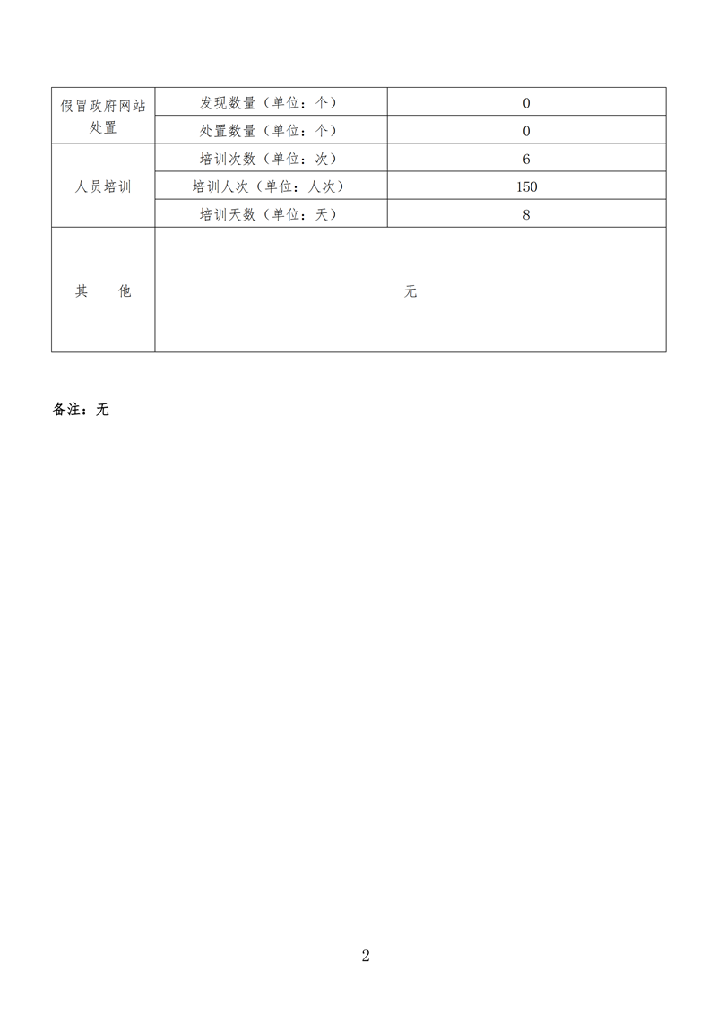 监管报表2.png