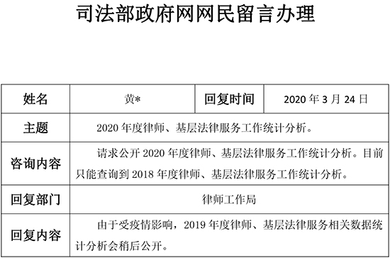 1.2020年度律师、基层法律服务工作统计分析。.jpg
