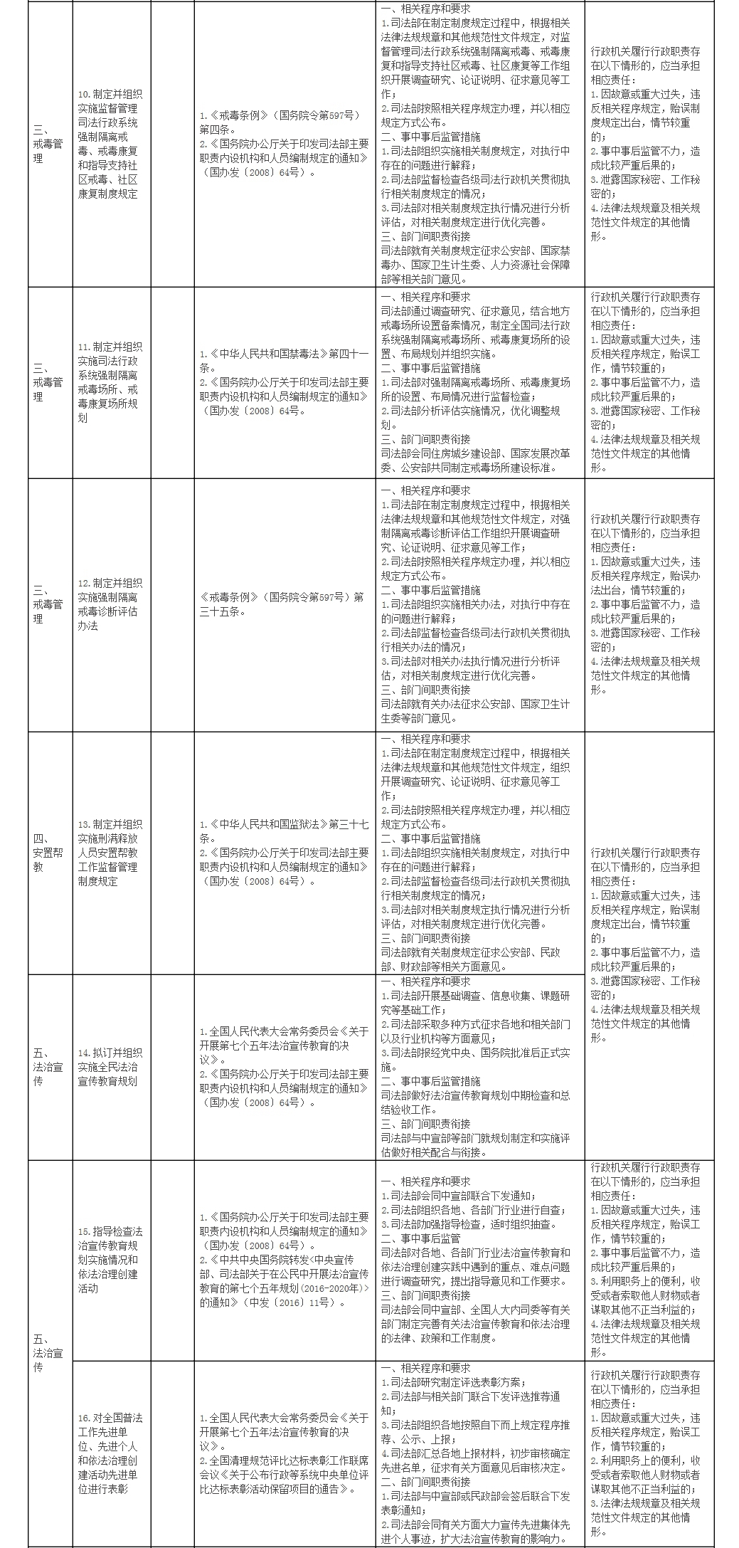2司法部权力和责任清单（试行）_副本.jpg