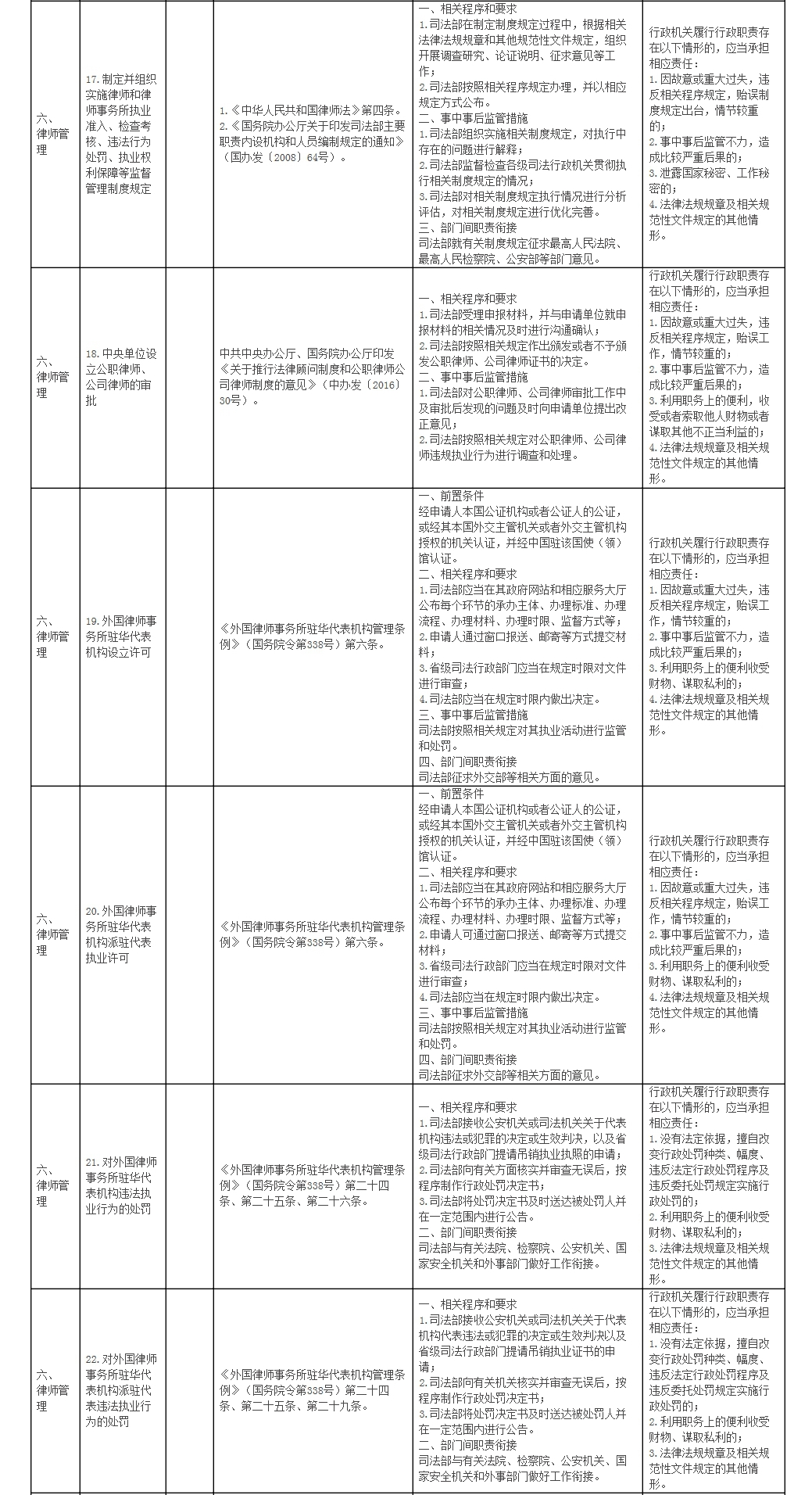 3司法部权力和责任清单（试行）_副本.jpg