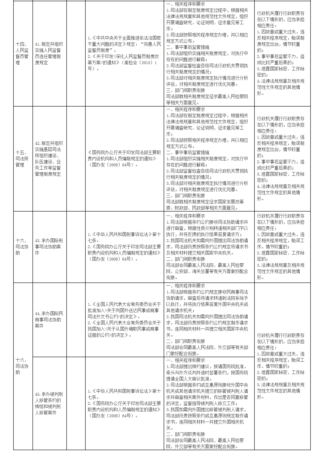 6司法部权力和责任清单（试行）_副本.jpg